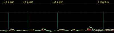 [文华指标] 大资金活动公式源码